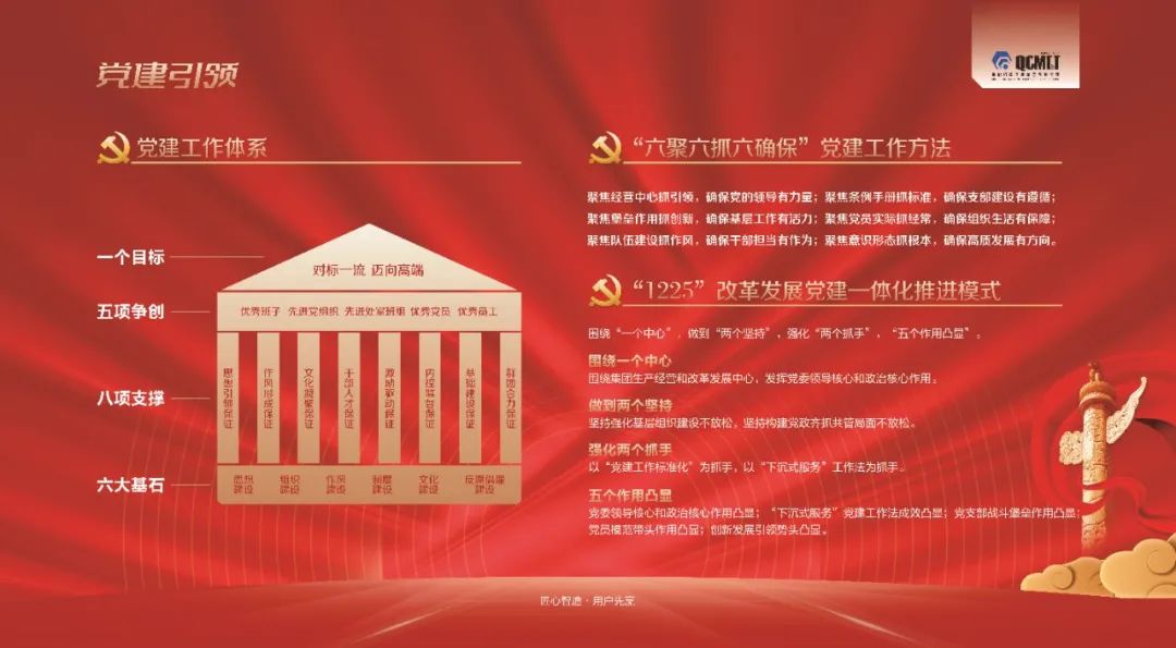 【党建动态】强根固魂促改革 追赶超越勇创新