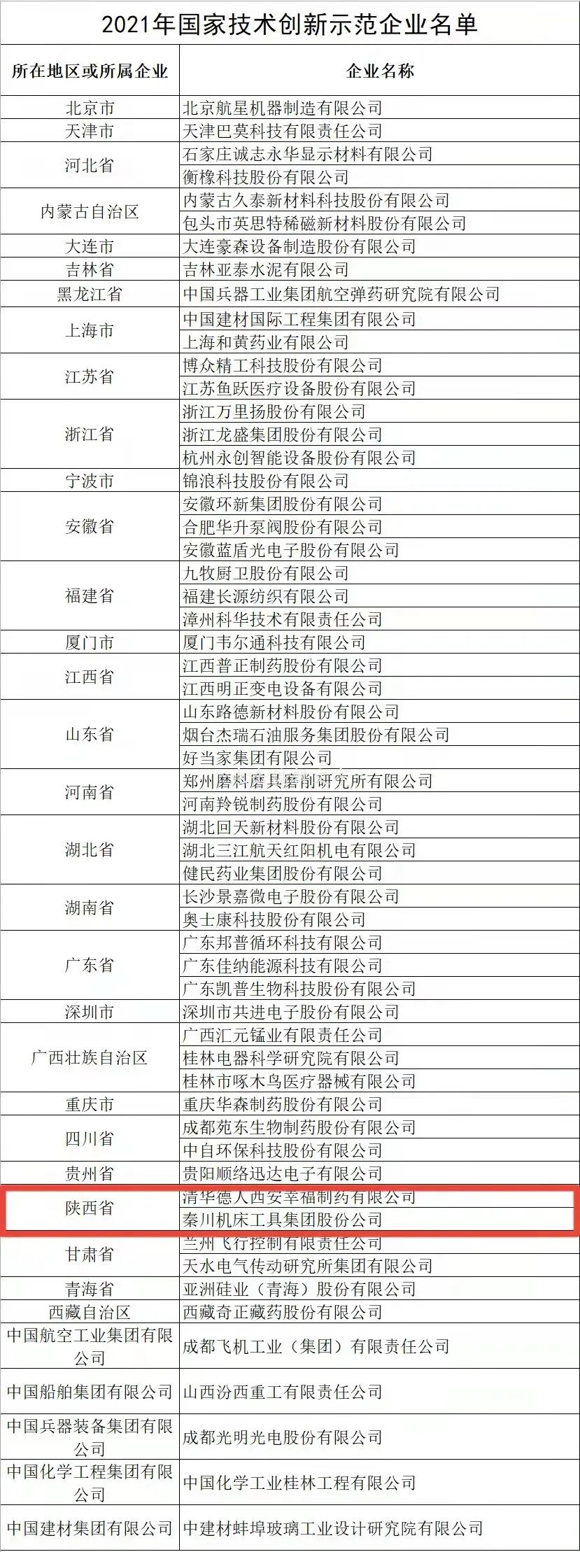 全国仅58家企业上榜，Ebpay集团榜上有名！