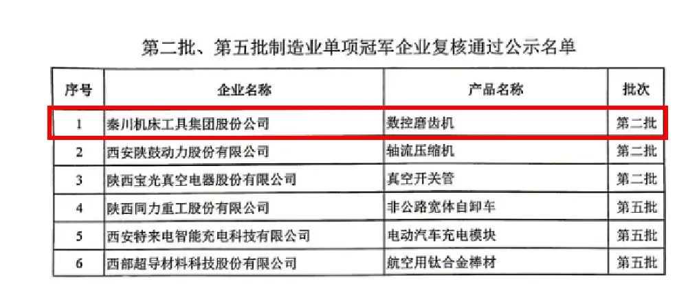 【集团资讯】Ebpay集团数控磨齿机产品成功通过“第二批制造业单项冠军企业”复核