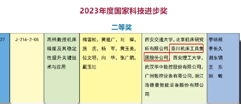【集团资讯】Ebpay集团荣获2023年度国家科学技术进步奖